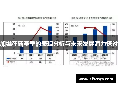 加维在新赛季的表现分析与未来发展潜力探讨