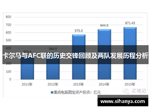 卡尔马与AFC联的历史交锋回顾及两队发展历程分析